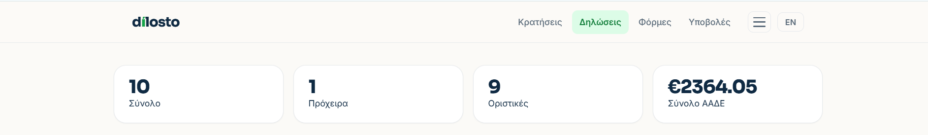 Οι τέσσερις μετρητές στην κορυφή των Δηλώσεων